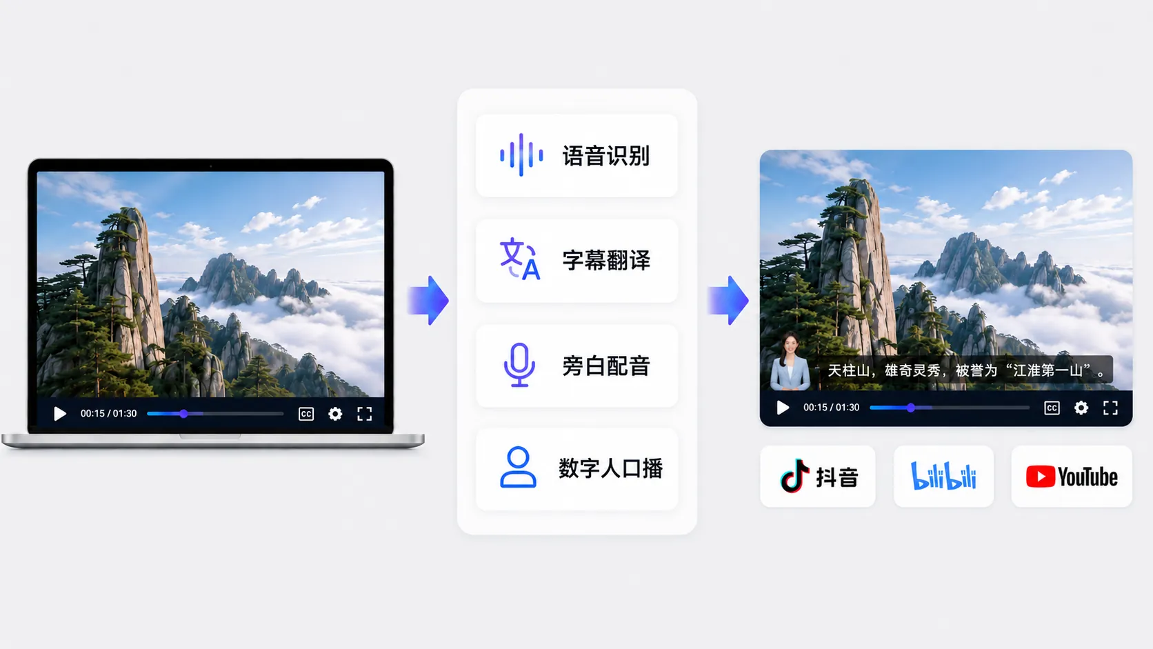 自媒体创作场景示意图